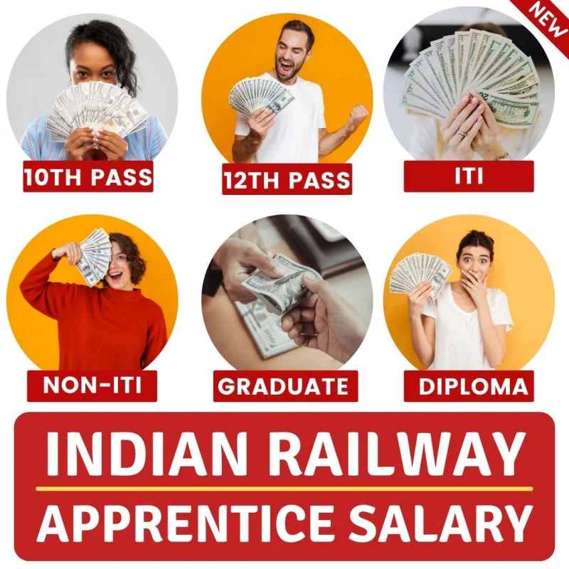 Railway Apprentice salary